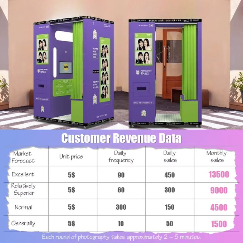 Kios foto mobile yang dapat di - Commercial Printing Operations ulasan dan harga